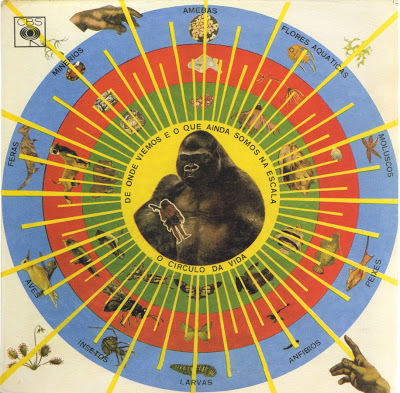 Pedro Santos – Krishnanda (1968)